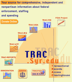 TRAC