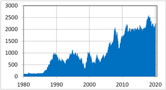 KOSPI