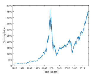 NASDAQ 100
