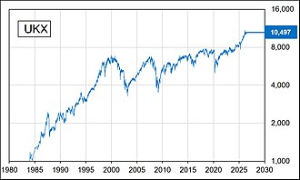 FTSE 100