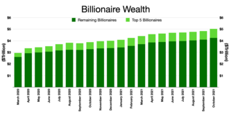 Forbes 400